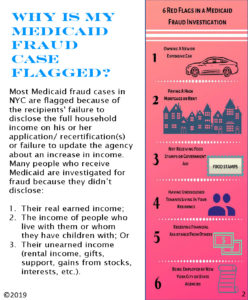 why-is-my-medicaid-fraud-case-flagged