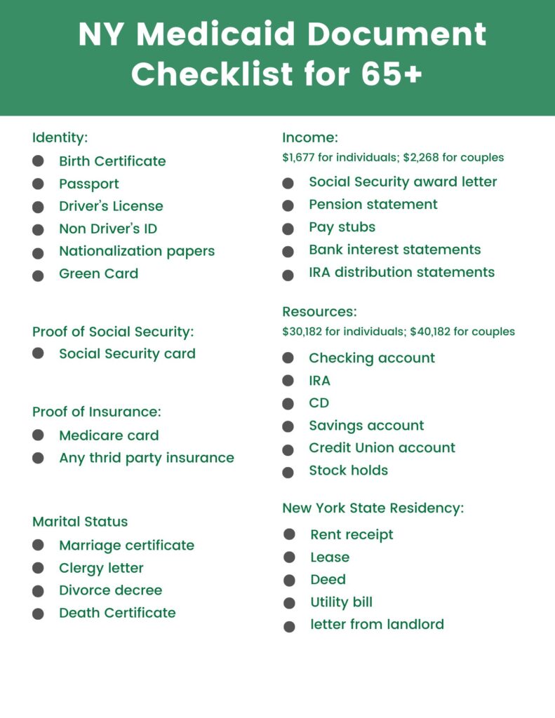 ny medicaid document checklist from nyc mediciad fraud attorney